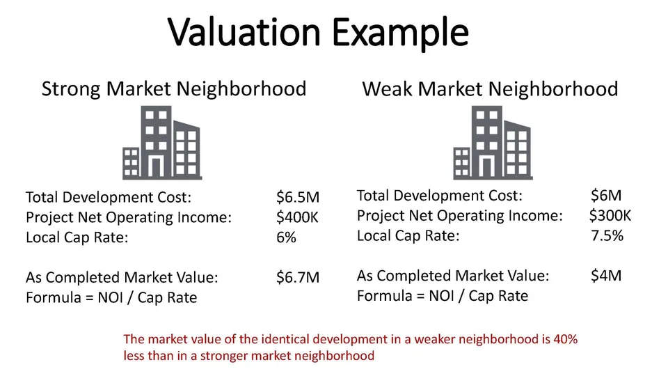 Valuation+calculation
